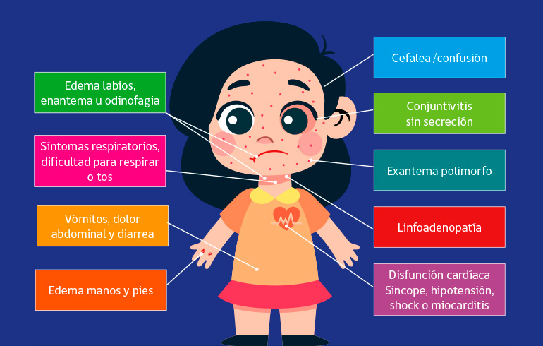 Guía de Diagnóstico y Manejo de PIMS