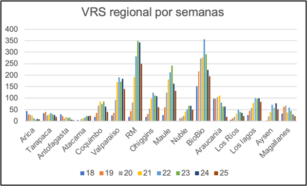 Virus Respiratorios, semana 25 (hasta 25 junio 2023)