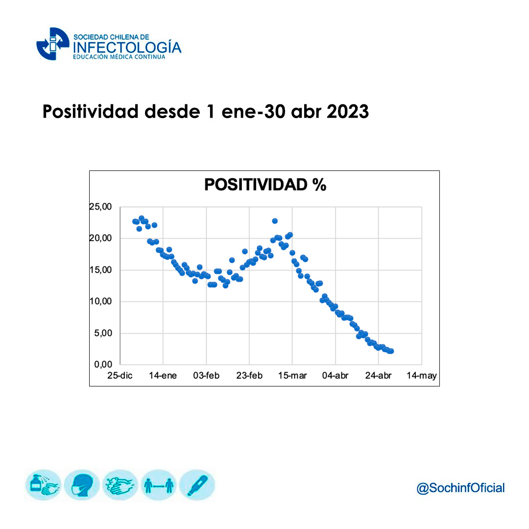 Noticiero COVID-19 – 24 al 30 de abril del 2023