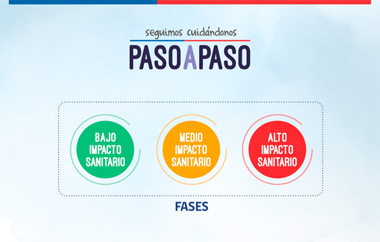 Minuta informativa nuevo plan “Seguimos Cuidándonos, Paso a Paso”