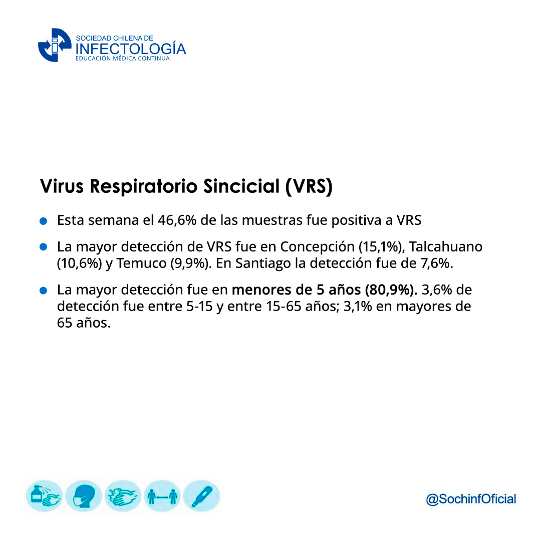 Aumento en casos de virus respiratorios