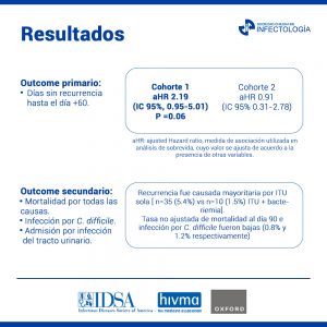 Comentemos este artículo elaborado por el Comité antimicrobiano