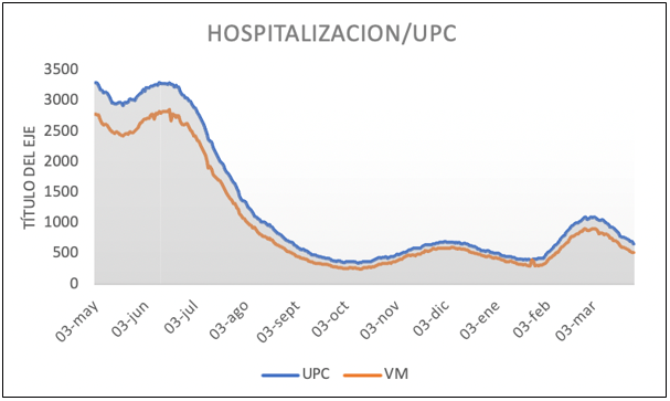 Noticiero COVID-19 – 28 de marzo al 03 de abril