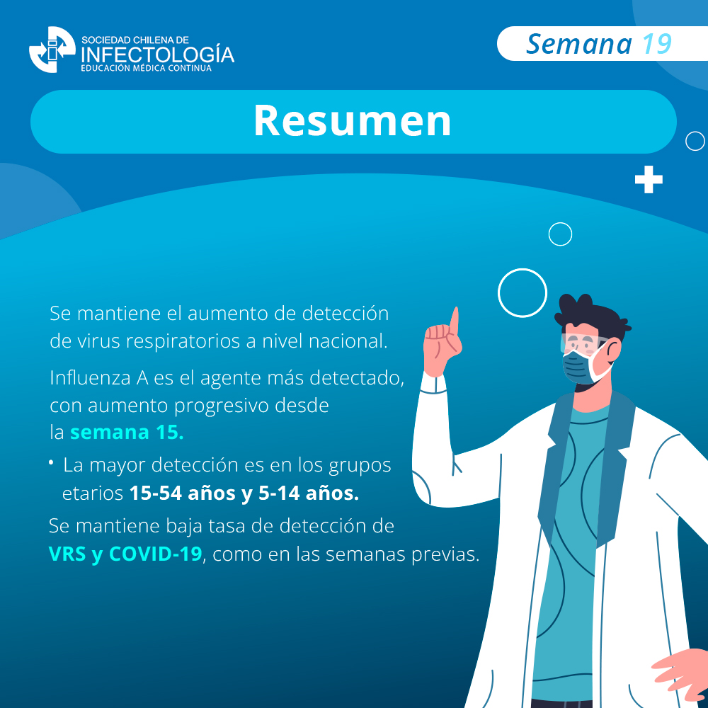 Virus respiratorios – Semana 19