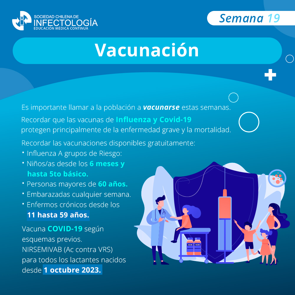 Virus respiratorios – Semana 19