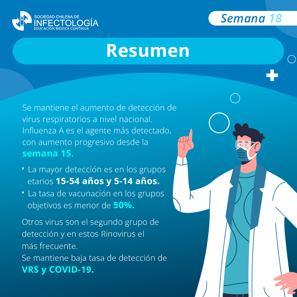 Virus respiratorios – Semana 18