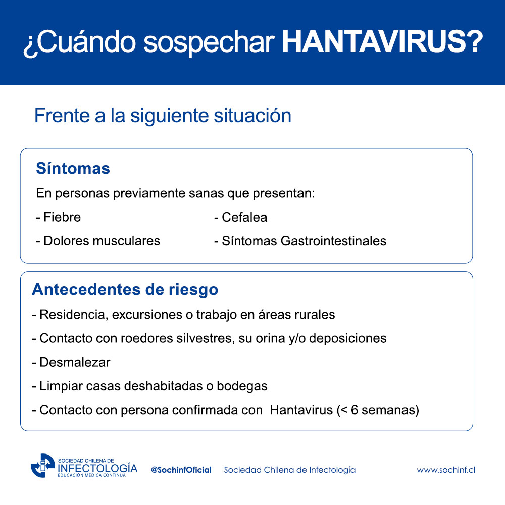 HANTA VIRUS, ¿Qué hacer en atención secundaria y terciaria de salud?