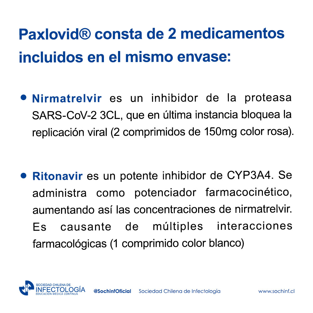 Recomendaciones Paxlovid