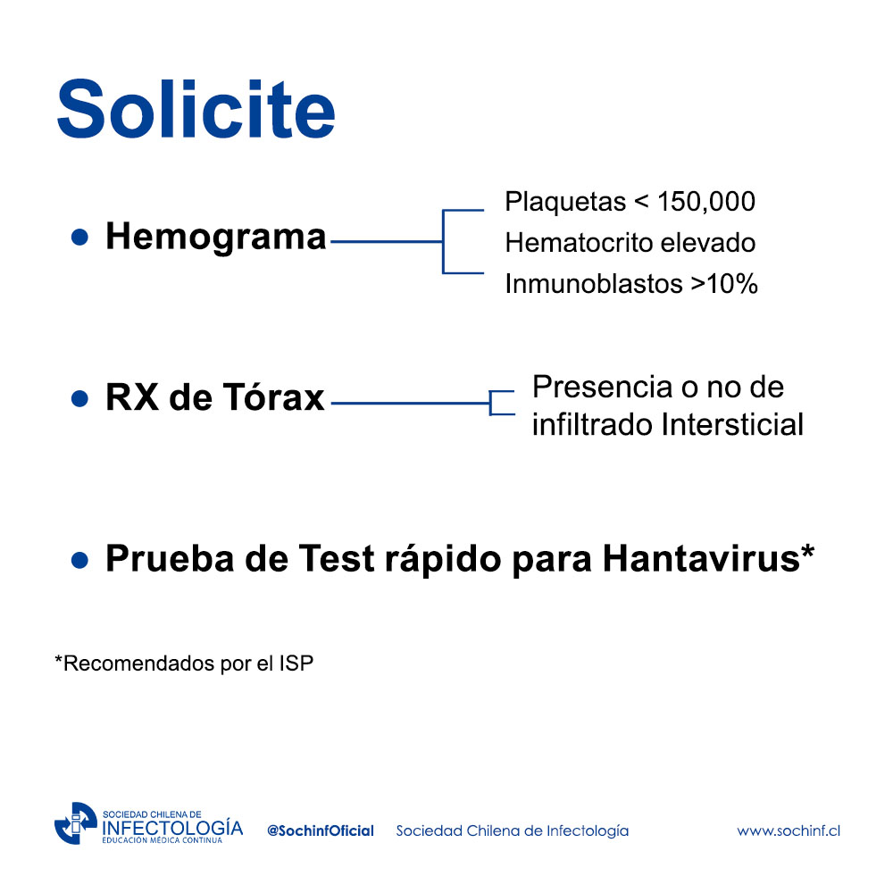 HANTA VIRUS, ¿Qué hacer en atención secundaria y terciaria de salud?