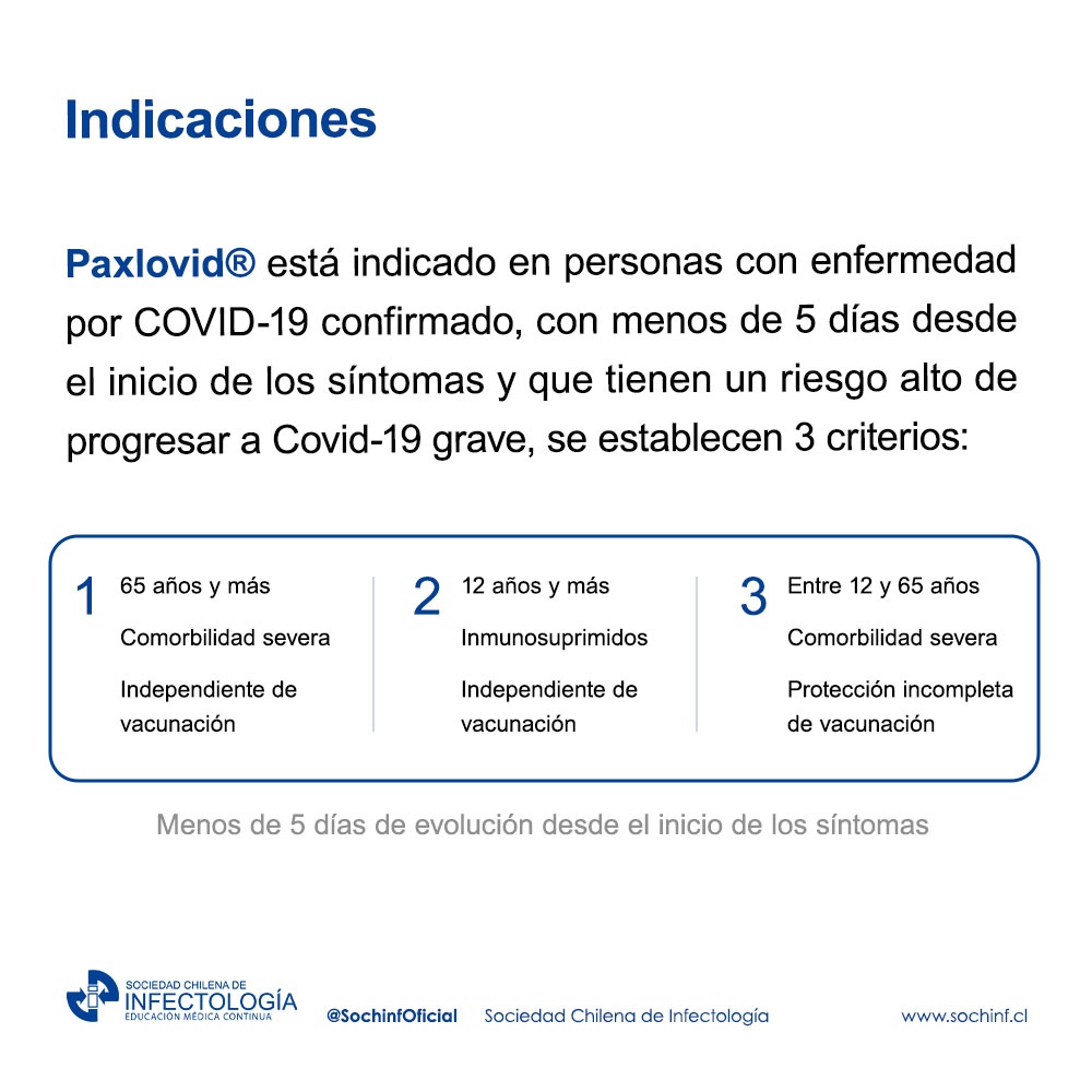 Recomendaciones Paxlovid