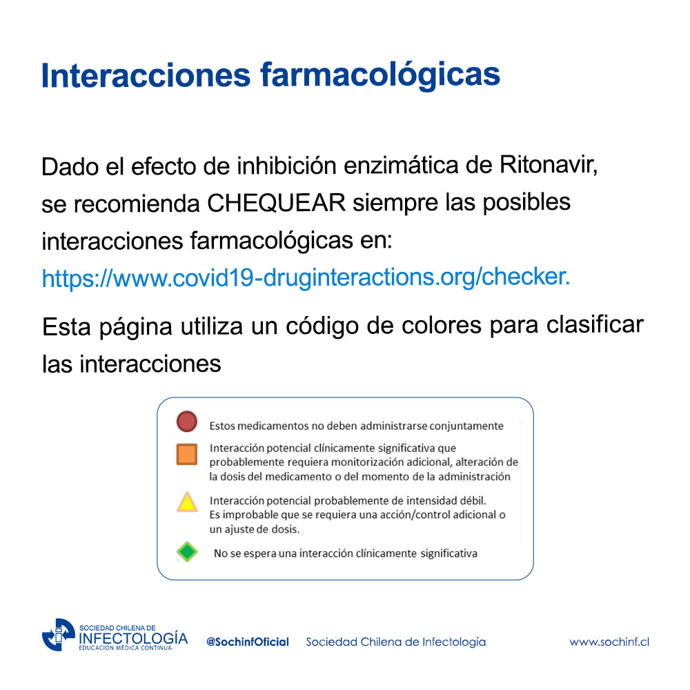 Recomendaciones Paxlovid