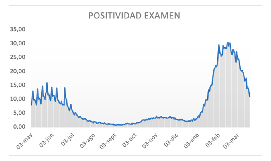 Noticiero COVID-19 – 21 al 27 marzo 2022