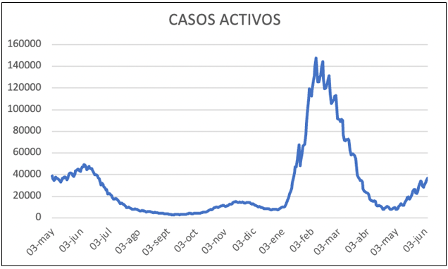 Noticiero Infectológico – 06 al 12 de junio de 2022