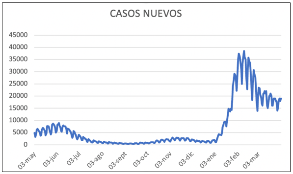 Noticiero COVID-19 – 07 al 13 de marzo 2022