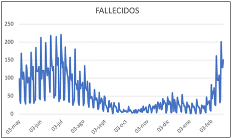 Noticiero COVID-19 – 21 al 27 de febrero 2022