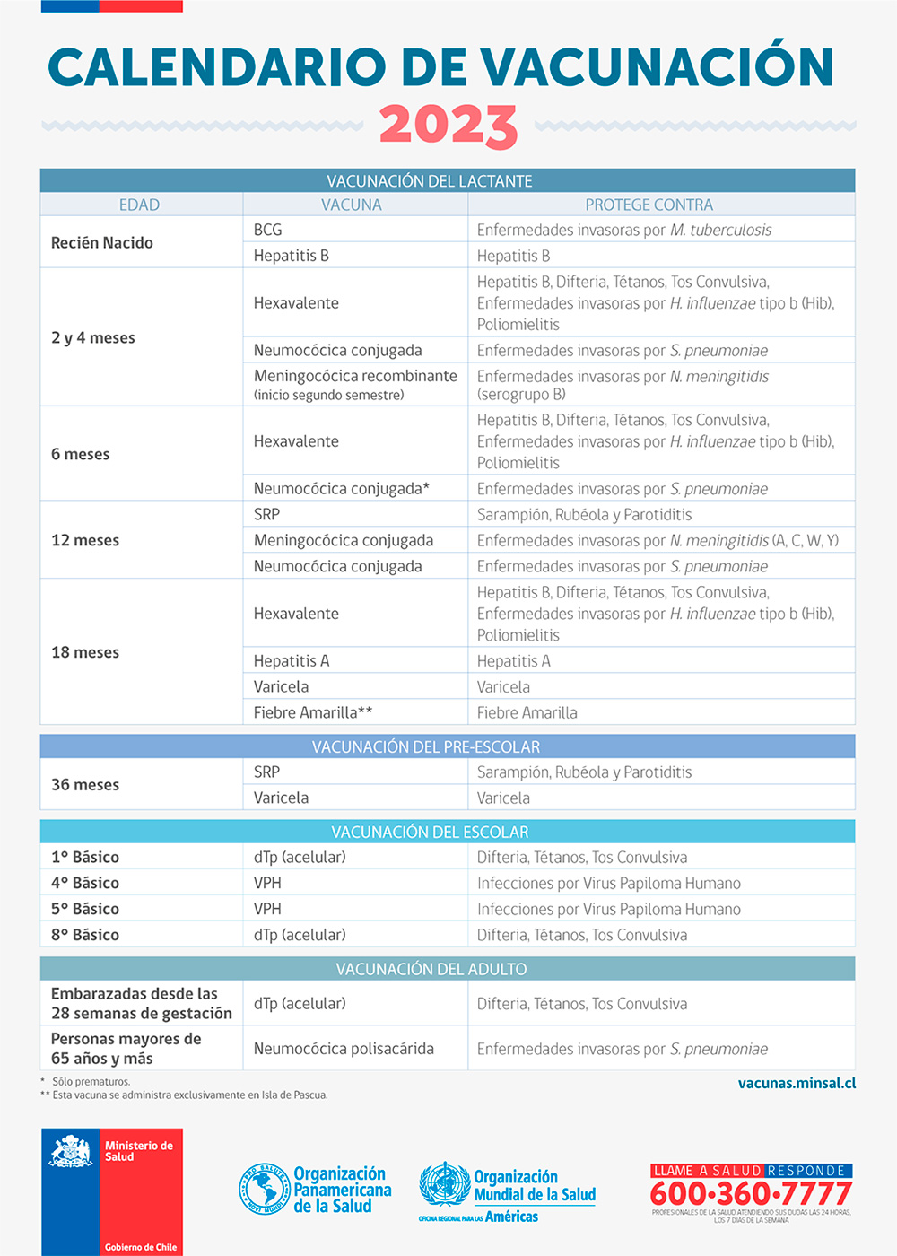Semana vacunación en las Américas OPS del 22 al 29 de abril