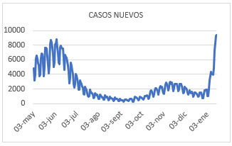 Noticiero COVID-19 – 17 al 23 de Enero 2022
