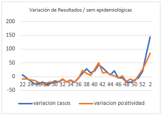 Noticiero COVID-19 – 17 al 23 de Enero 2022