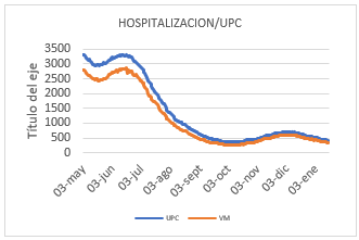 Noticiero COVID-19 – 17 al 23 de Enero 2022