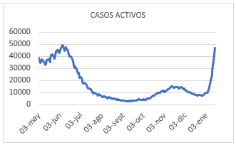 Noticiero COVID-19 – 17 al 23 de Enero 2022