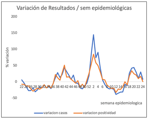Noticiero Infectológico – 20 al 26 de junio de 2022