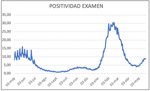 Noticiero Infectológico – 23 al 29 de mayo de 2022