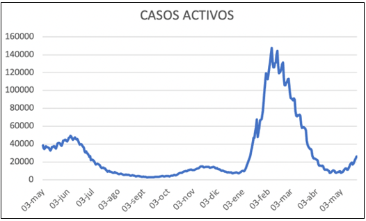 Noticiero Infectológico – 23 al 29 de mayo de 2022