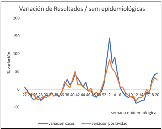 Noticiero Infectológico – 23 al 29 de mayo de 2022