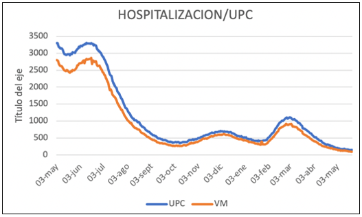 Noticiero Infectológico – 23 al 29 de mayo de 2022