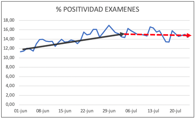 Noticiero Infectológico – 25 al 31 de julio de 2022