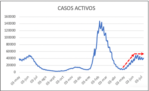 Noticiero Infectológico – 11 al 17 de julio de 2022