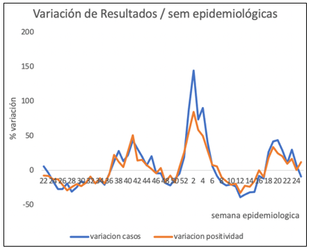 Noticiero Infectológico – 27 de junio al 03 de julio de 2022