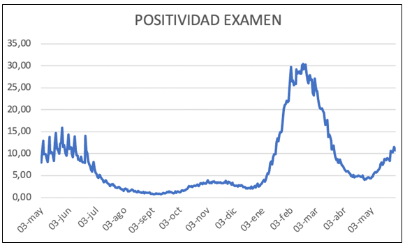 Noticiero Infectológico – 30 de mayo al 05 de junio de 2022
