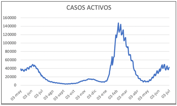 Noticiero Infectológico – 04 al 10 de julio de 2022