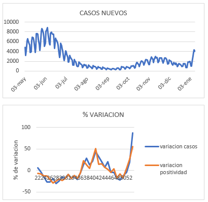 Noticiero COVID-19 – 10 al 16 de Enero 2022