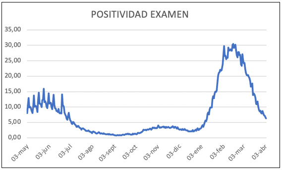 Noticiero COVID-19 – 04 al 11 de Abril 2022