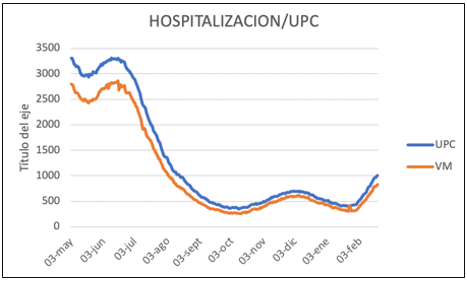 Noticiero COVID-19 – 21 al 27 de febrero 2022