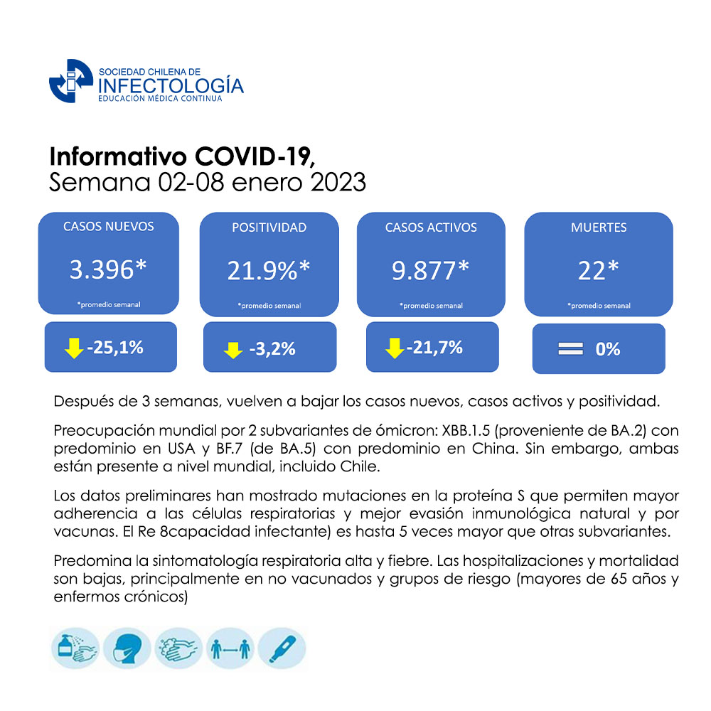 Noticiero COVID-19 – 02 al 08 de enero del 2023