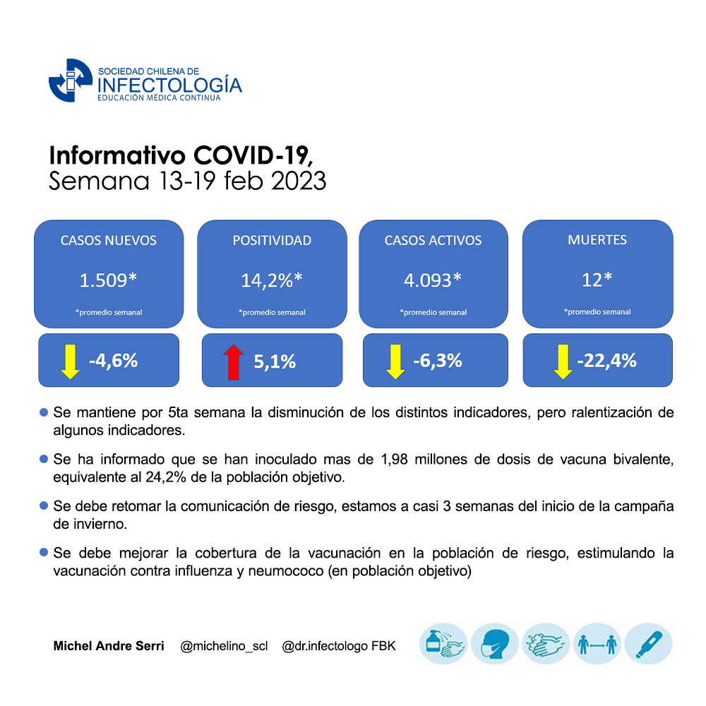 Noticiero COVID-19 – 13 al 19 de febrero del 2023