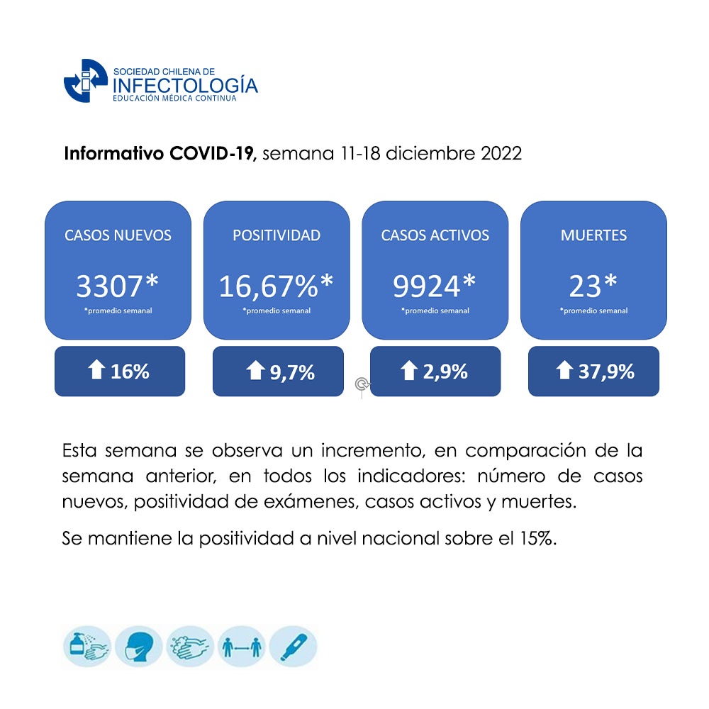 Noticiero COVID-19 – 19 al 25 de diciembre del 2022