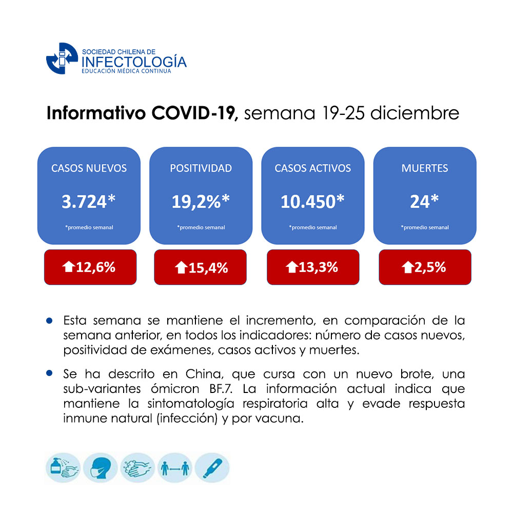 Noticiero COVID-19 – 26 al 31 de diciembre del 2022