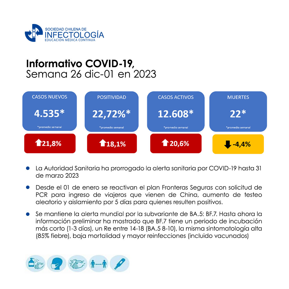 Noticiero COVID-19 – 26 de diciembre al 01 de enero del 2023