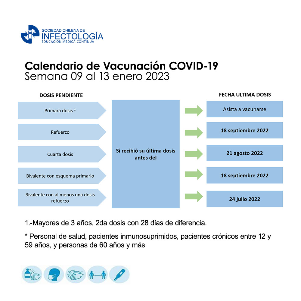 Noticiero COVID-19 – 02 al 08 de enero del 2023