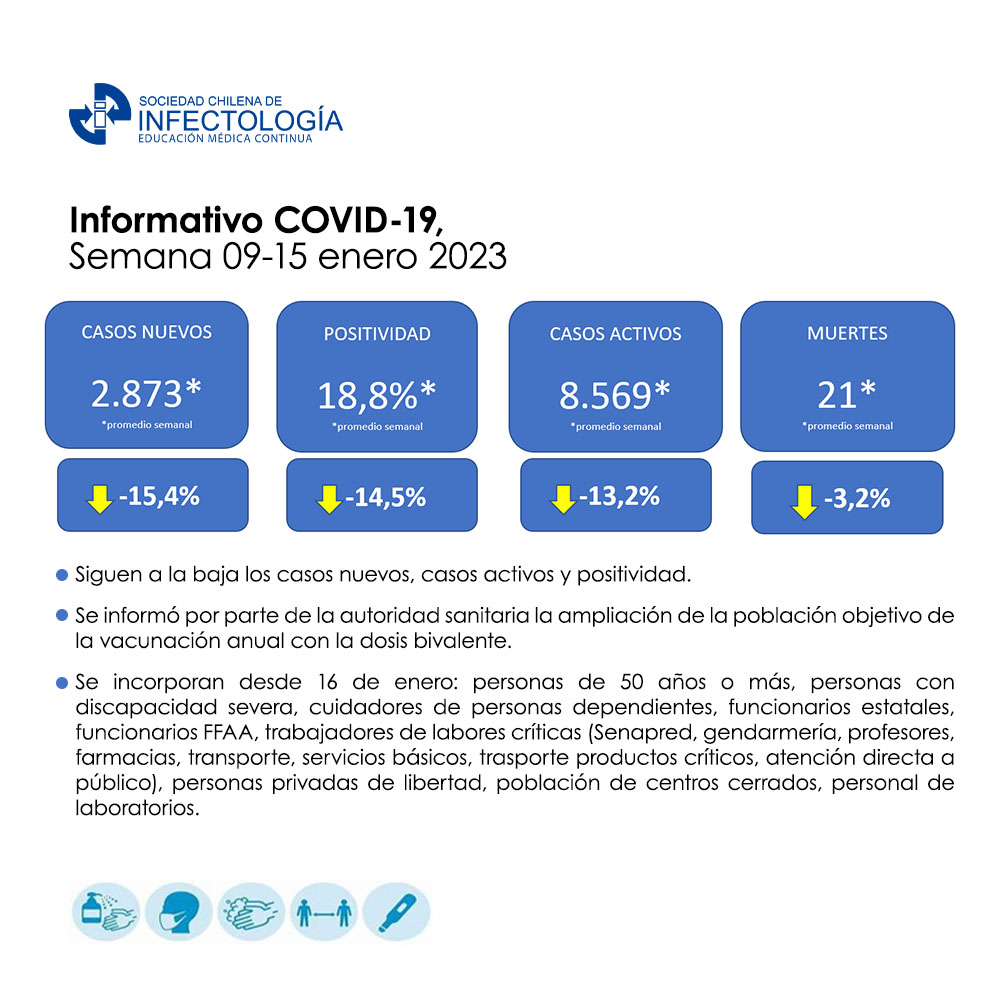 Noticiero COVID-19 – 09 al 15 de enero del 2023
