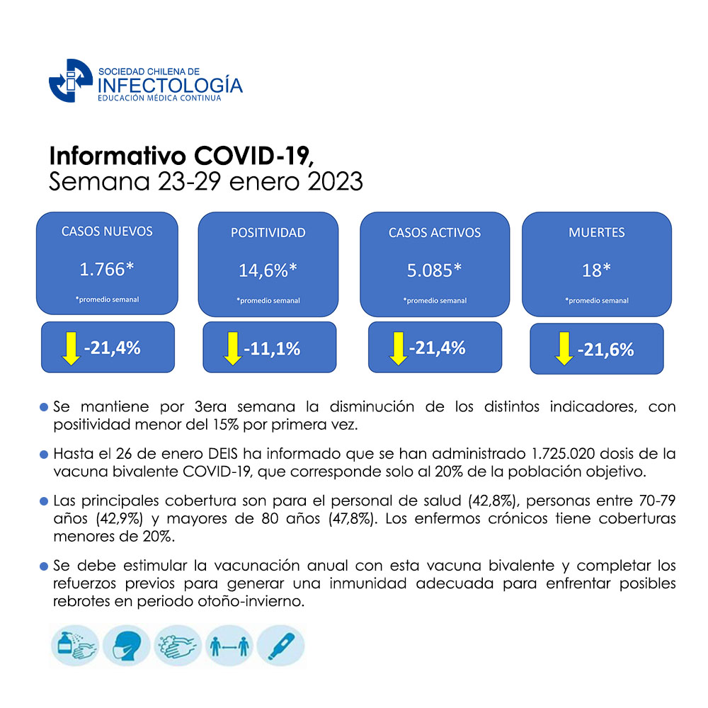 Noticiero COVID-19 – 23 al 29 de enero del 2023