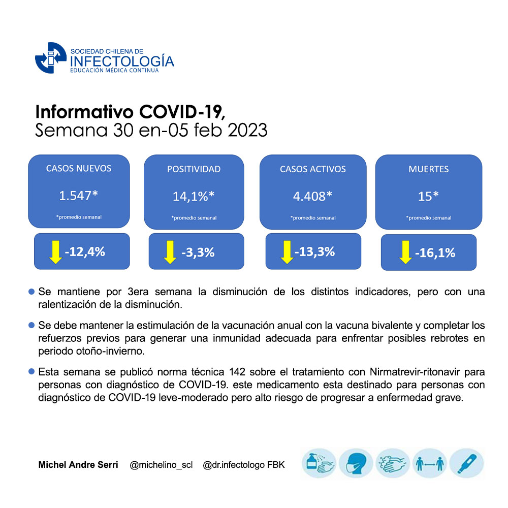 Noticiero COVID-19 – 30 de enero al 05 de febrero del 2023