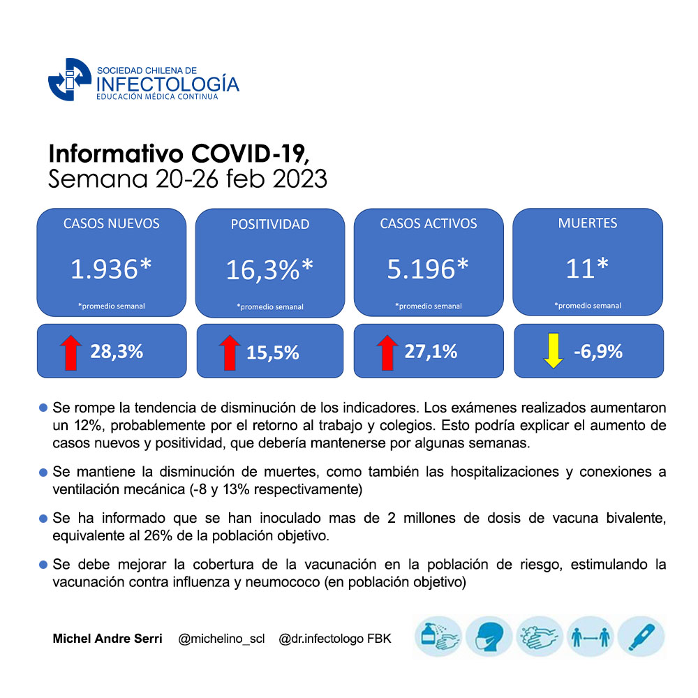 Noticiero COVID-19 – 20 al 26 de febrero del 2023