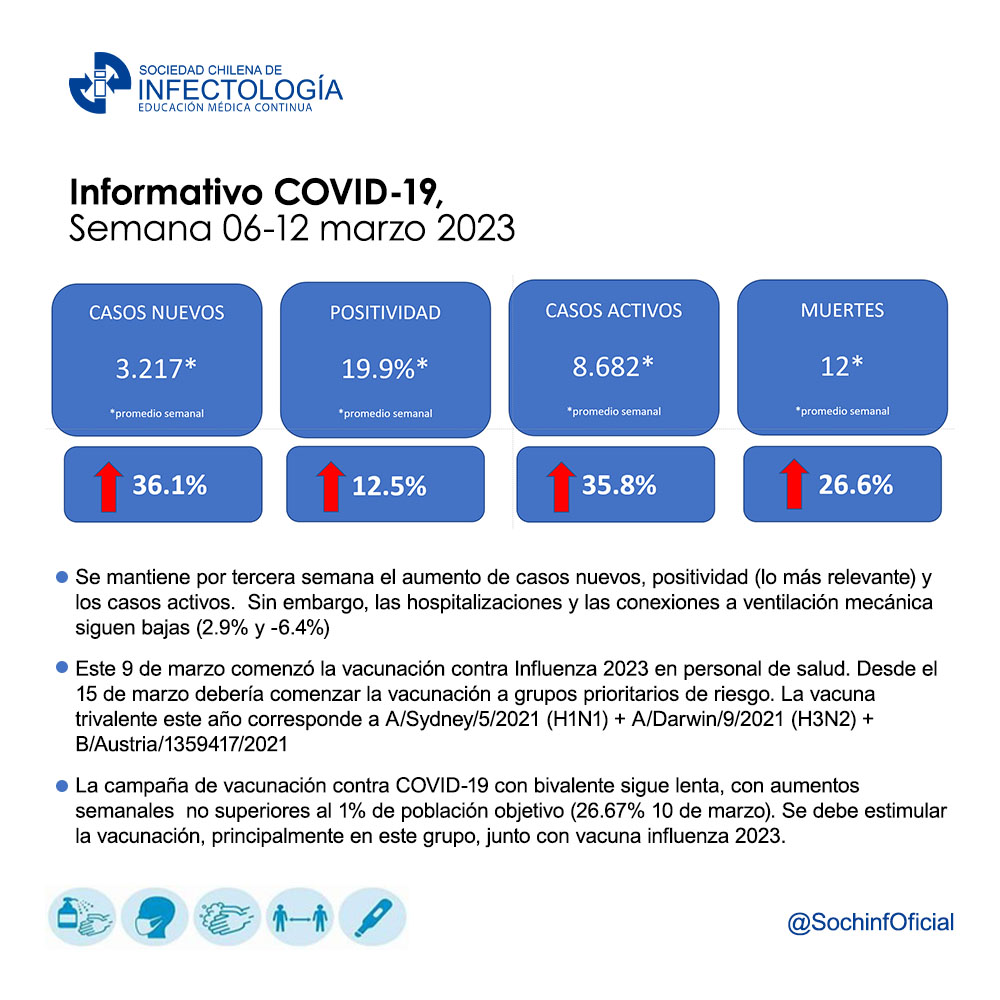 Noticiero COVID-19 – 06 al 12 de marzo del 2023