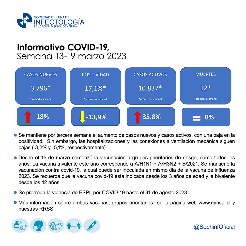 Noticiero COVID-19 – 13 al 19 de marzo del 2023