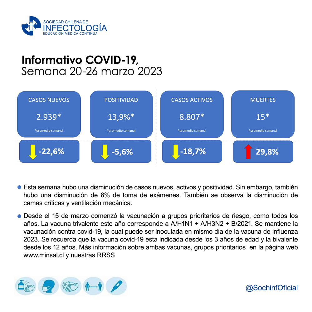 Noticiero COVID-19 – 20 al 26 de marzo del 2023